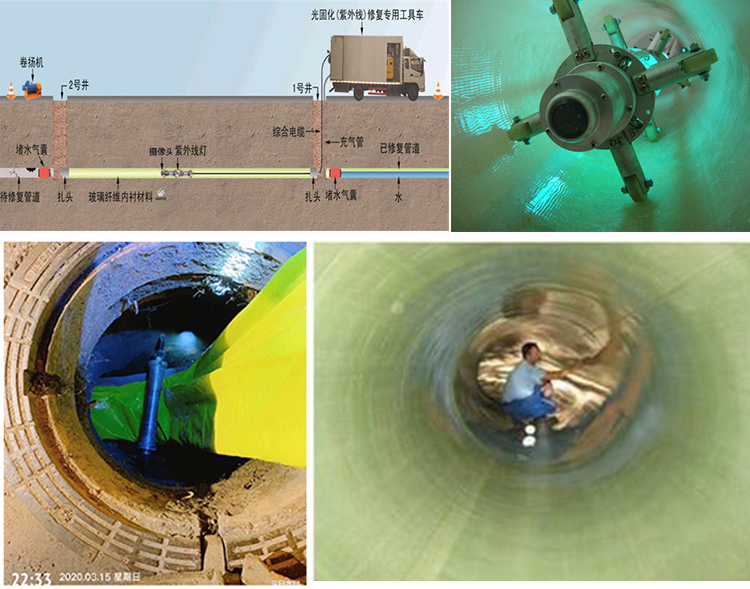 红安UV-CIPP内衬修复