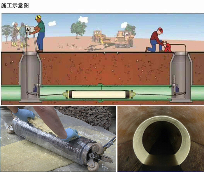 红安管道局部点状修复